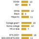 Image for article titled No, the US isn’t being swamped by a libertarian wave